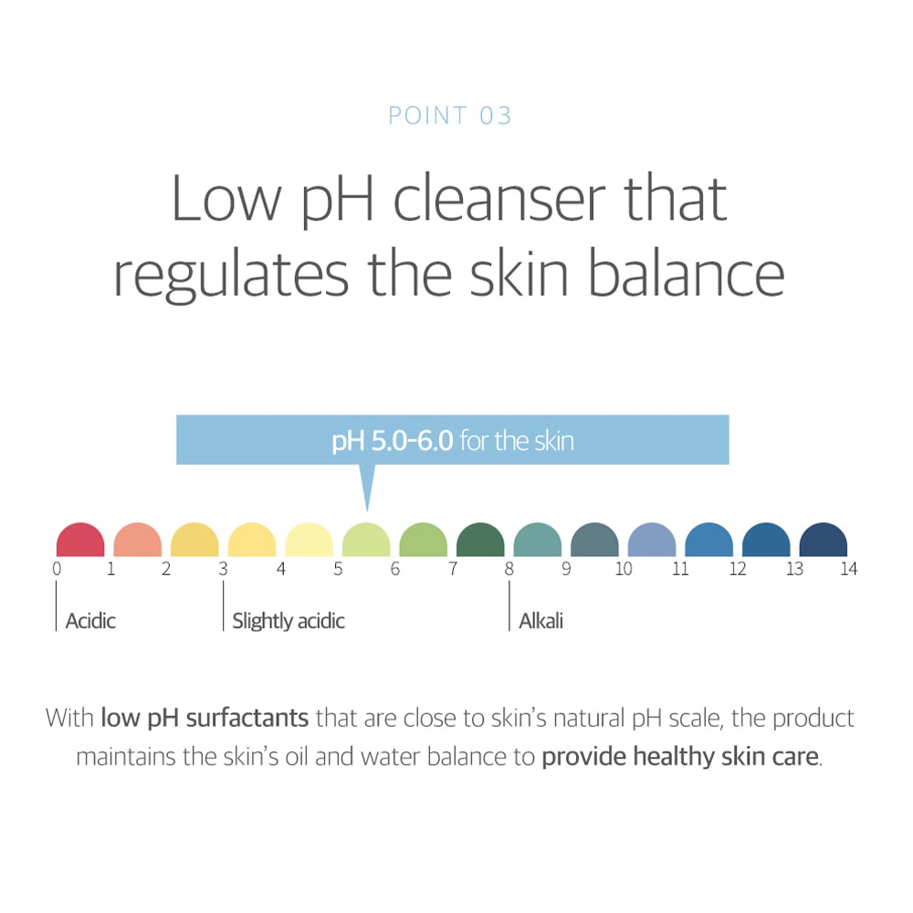 inforgraphic: Round Lab's ph balanced formula and the benefits for sensitive skin