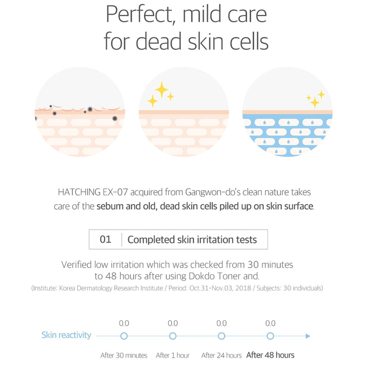 Infographic: Round Lab's Korean Dokdo toner is safe for sensitive skin and removes dead skin cells