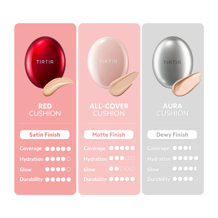 Mask Fit Red Cushion Foundation - 40 Shades (18g)