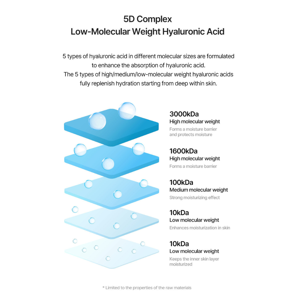 DIVE-IN Low Molecular Hyaluronic Acid Skin Booster (200ml)