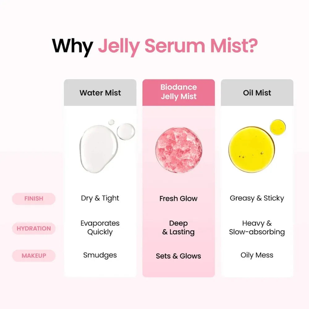 Collagen Peptide Jelly Serum Mist (50ml)